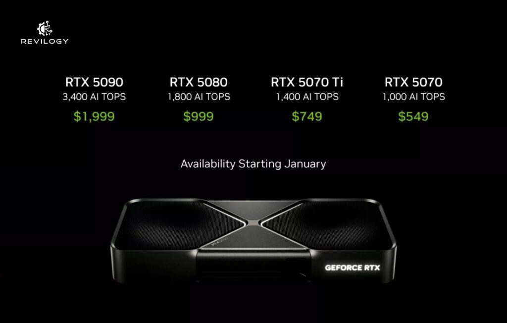 Representación de una tarjeta gráfica de nueva generación (NVIDIA RTX 50 Series o AMD Radeon RX 8000 Series) con disipadores avanzados, simbolizando el alto rendimiento esperado en 2025.